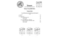 Grandmaster Repertoire - 1.e4 vs The Sicilian III by Parimarjan Negi (miękka okładka)